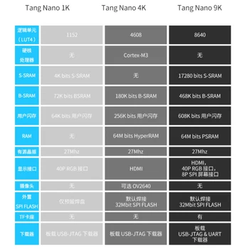 Tan-g Na-nem 4K Gaoyun FPGA Menj Fejlesztési Tanács AI HD-MI+ Kamera Mesterséges Intelligencia 9k