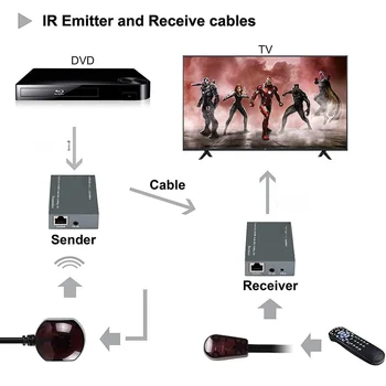 1080P 60m, HDMI-kompatibilis Extender Átjátszó Több mint Cat6 Cat7 Ethernet Kábelek IR Funkció RJ45 Adó TX/RX Extender Hurok