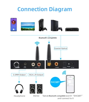 Új Bluetooth 5.0, 192 khz-es Digitális-Analóg Átalakító Vevő A Hangerőt A Telefon kihangosító, DVD HDTV